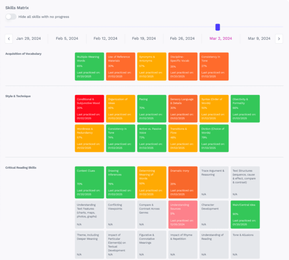 Knowledge Points matrix view